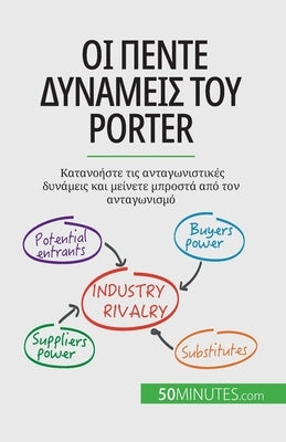Οι πέντε δυνάμεις του Porter: Καταν by Michaux, Stéphanie
