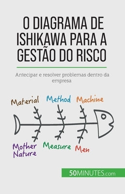 O diagrama de Ishikawa para a gestão do risco: Antecipar e resolver problemas dentro da empresa by de Saeger, Ariane
