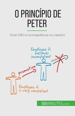 O Princípio de Peter: Dizer NÃO à incompetência no trabalho by Verboomen, Gabriel