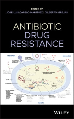Antibiotic Drug Resistance by Capelo-MartÃ­nez, JosÃ©-Luis