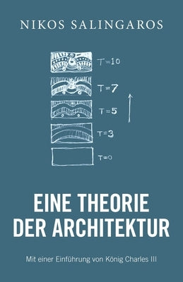 Eine Theorie der Architektur by Salingaros, Nikos