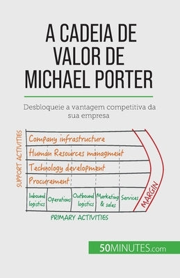 A Cadeia de Valor de Michael Porter: Desbloqueie a vantagem competitiva da sua empresa by Robben, Xavier