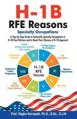 H-1B RFE Reasons by Korrapati, Raghu