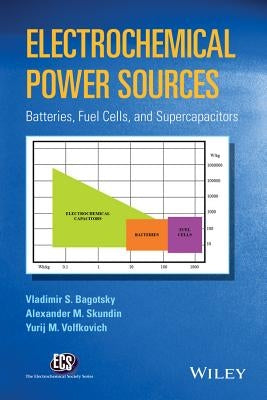 Electrochemical Power Sources: Batteries, Fuel Cells, and Supercapacitors by Bagotsky, Vladimir S.