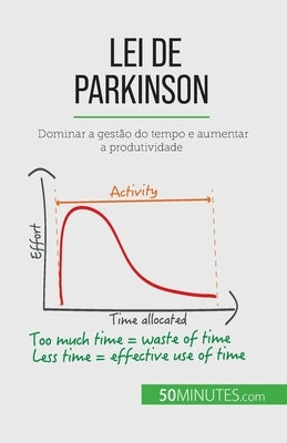 Lei de Parkinson: Dominar a gestão do tempo e aumentar a produtividade by Pichère, Pierre