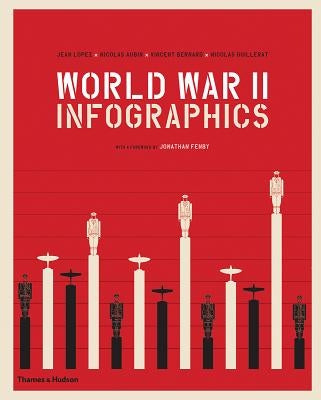 World War II Infographics by Lopez, Jean